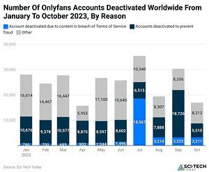 OnlyFans Statistics By Revenues And Facts (2025)