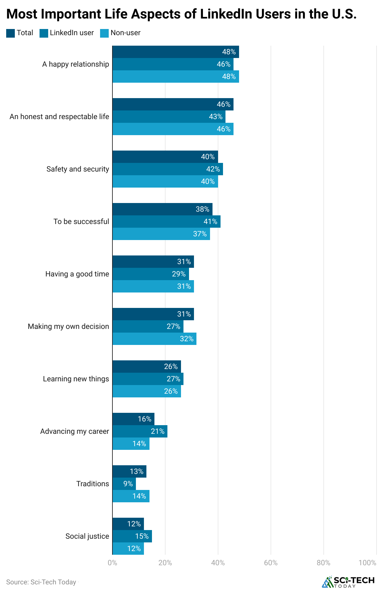most-important-life-aspects-of-linkedin-users-in-the-u-s-