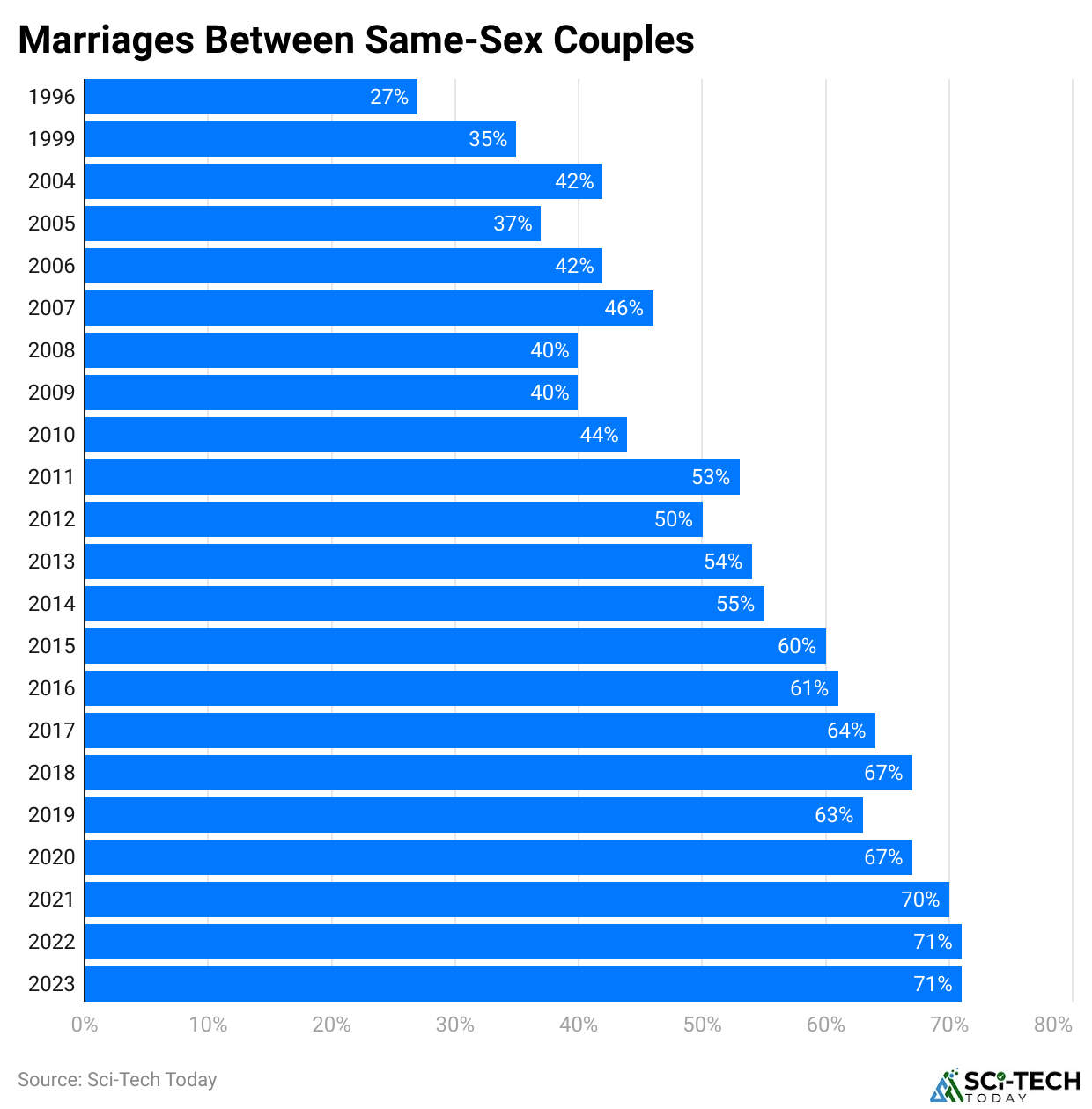 marriages-between-same-sex-couples- 