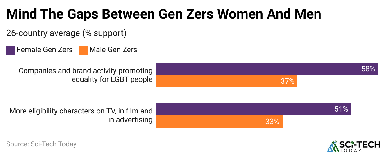 mind-the-gaps-between-gen-zers-women-and-men