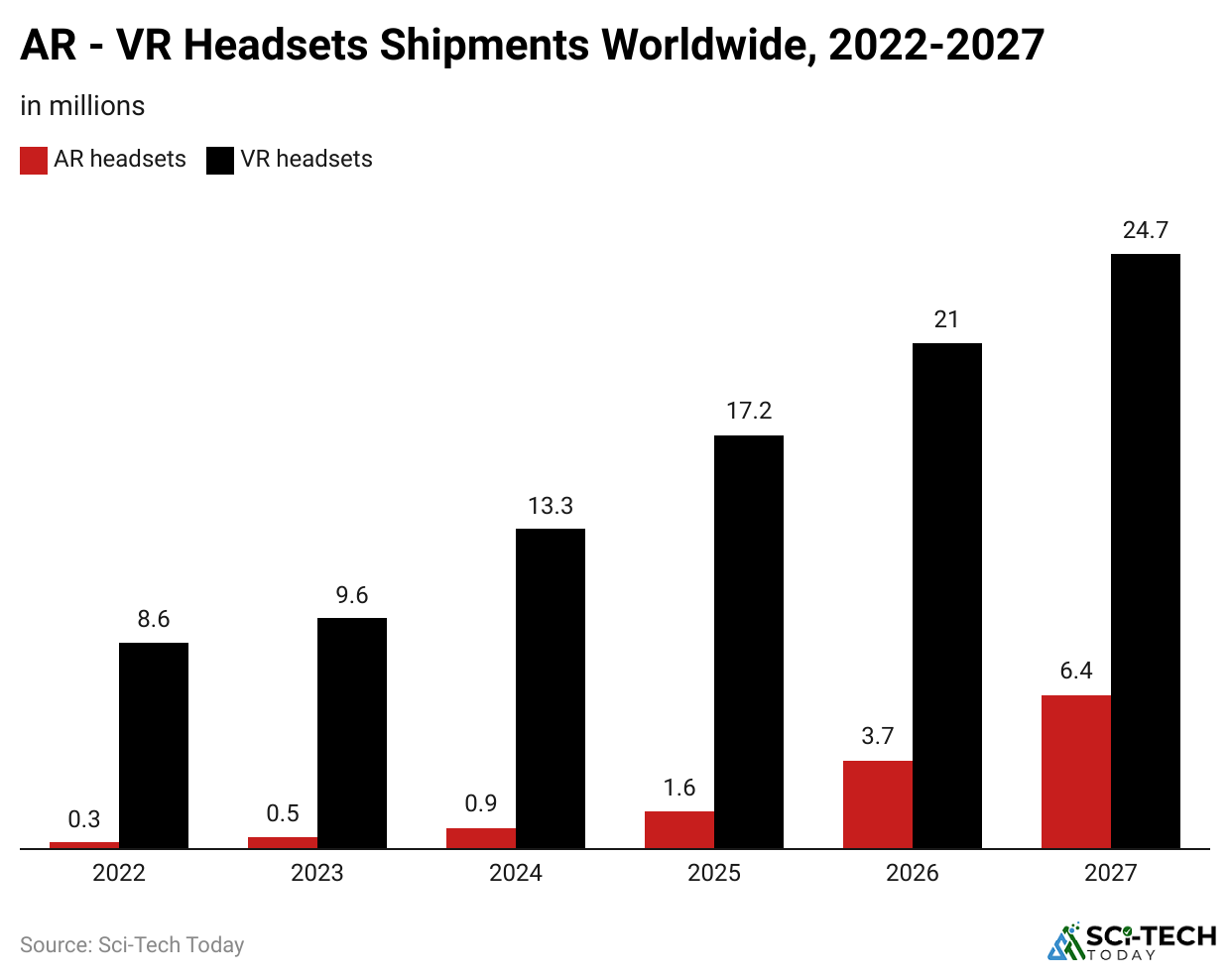 -ar-vr-headsets-shipments-worldwide-2022-2027