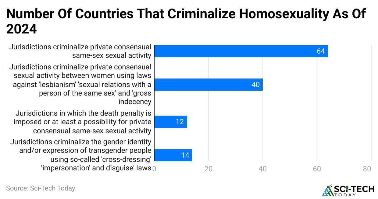 number-of-countries-that-criminalize-homosexuality-as-of-2024