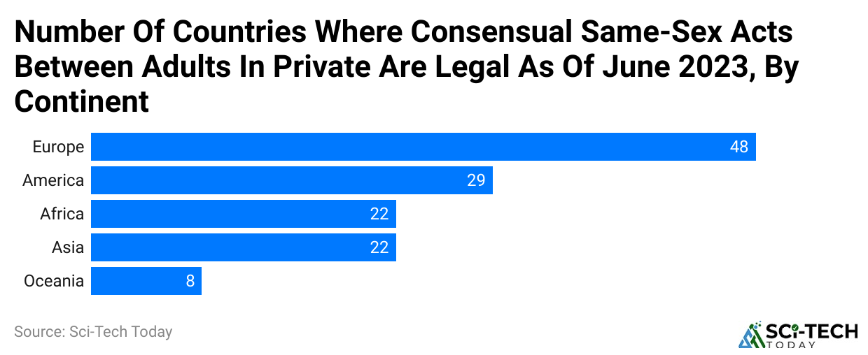 number-of-countries-where-consensual-same-sex-acts-between-adults-in-private-are-legal-as-of-june-2023-by-continent