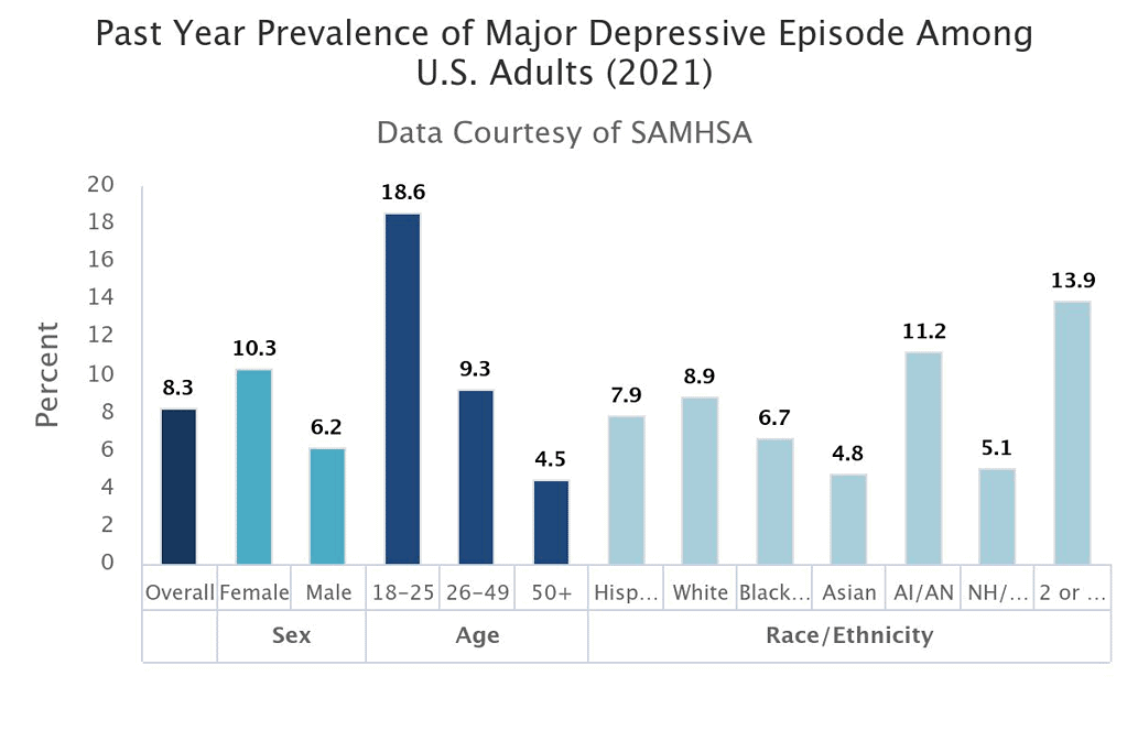 Depression Statistics By Country and Facts (2025)