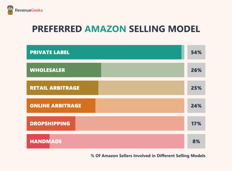 preferred-amazon-selling-model