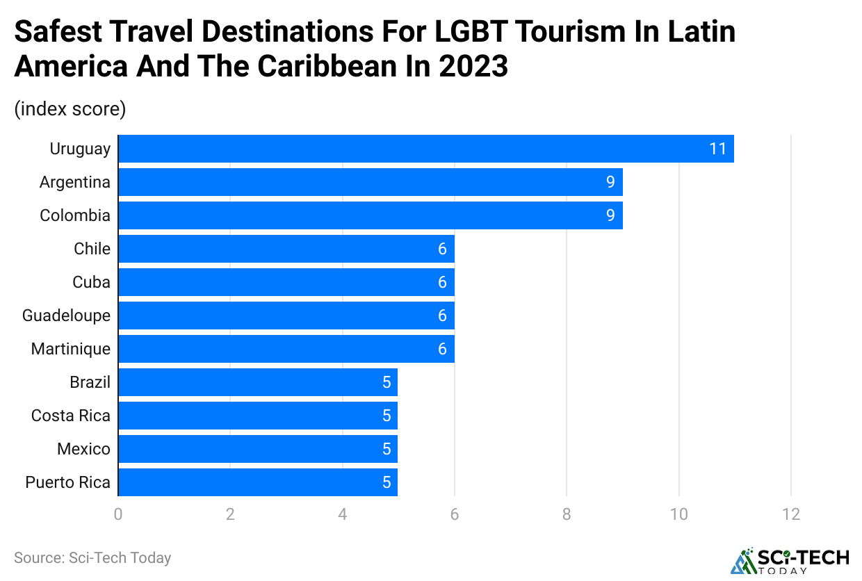 safest-travel-destinations-for-lgbt-tourism-in-latin-america-and-the-caribbean-in-2023