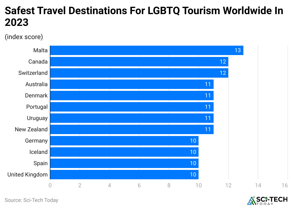 safest-travel-destinations-for-lgbtq-tourism-worldwide-in-2023