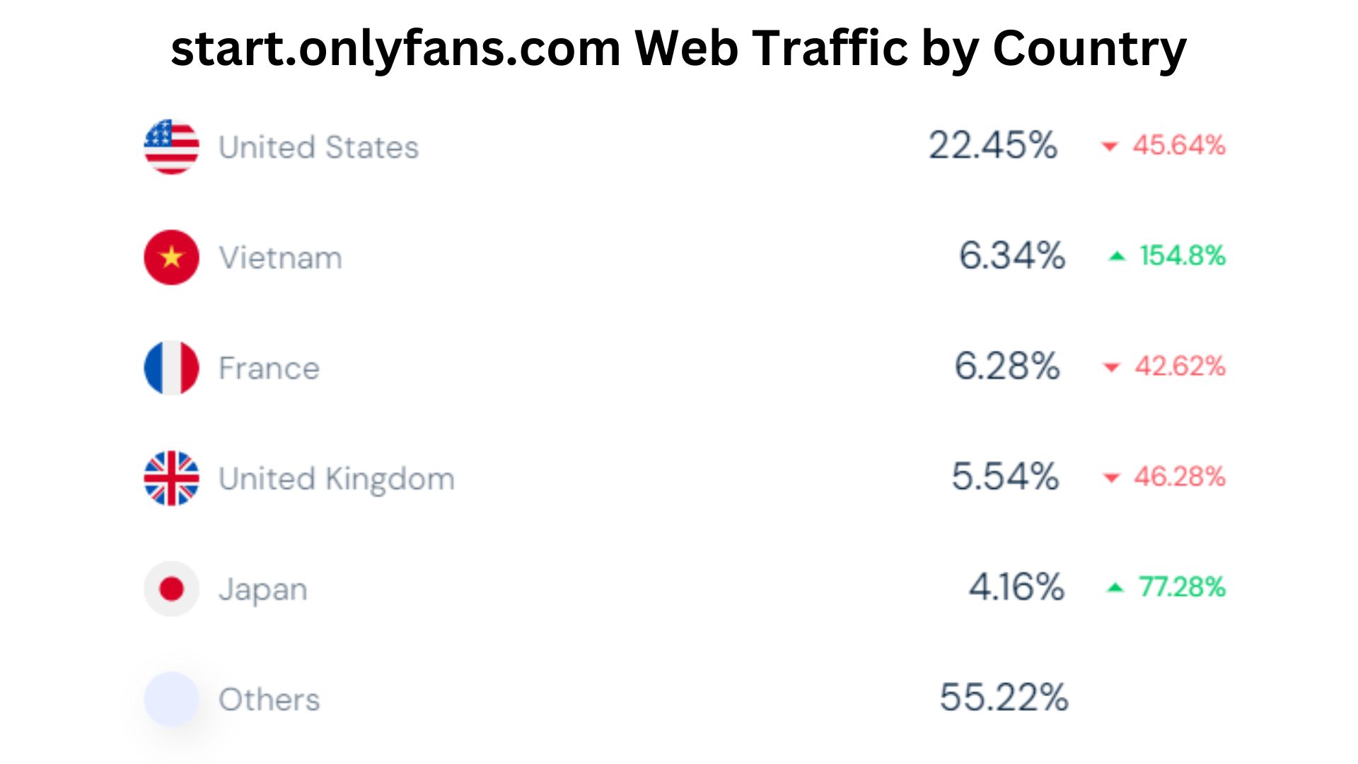 start.onlyfans.com-Web-Traffic-by-Country