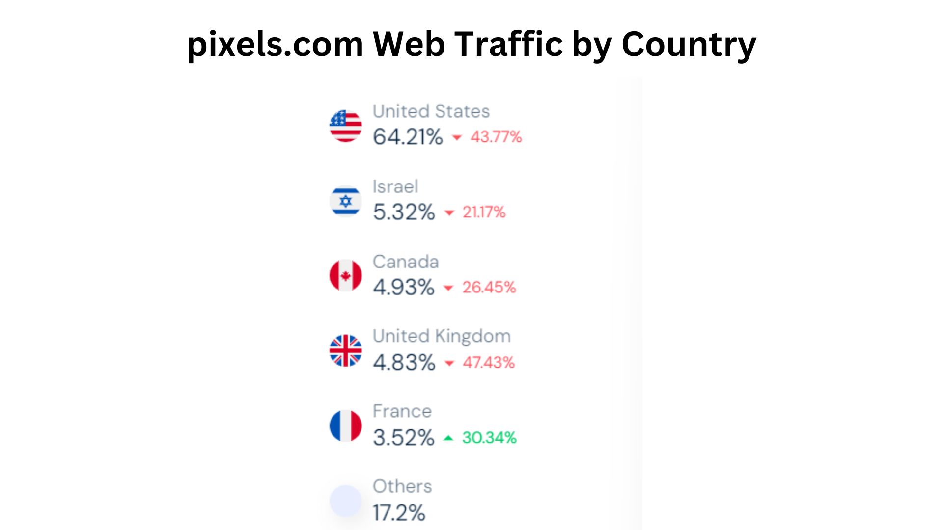 tabletmag.com-Web-Traffic-by-Country