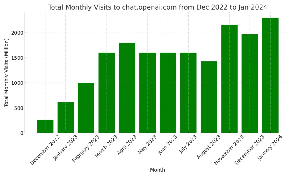 total_monthly_visits_update