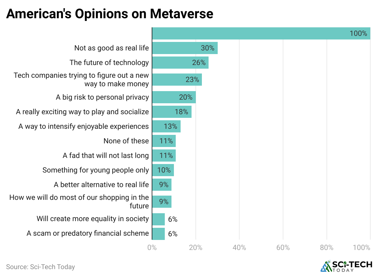 american-s-opinions-on-metaverse
