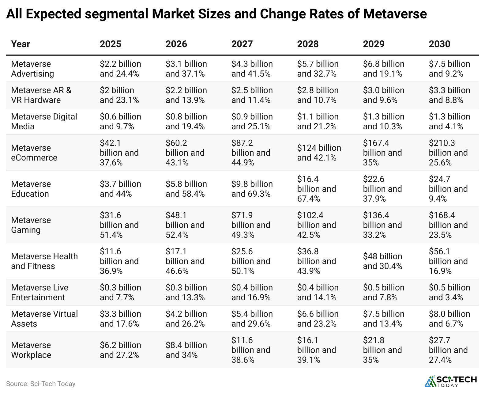 all-expected-segmental-market-sizes-and-change-rates-of-metaverse.