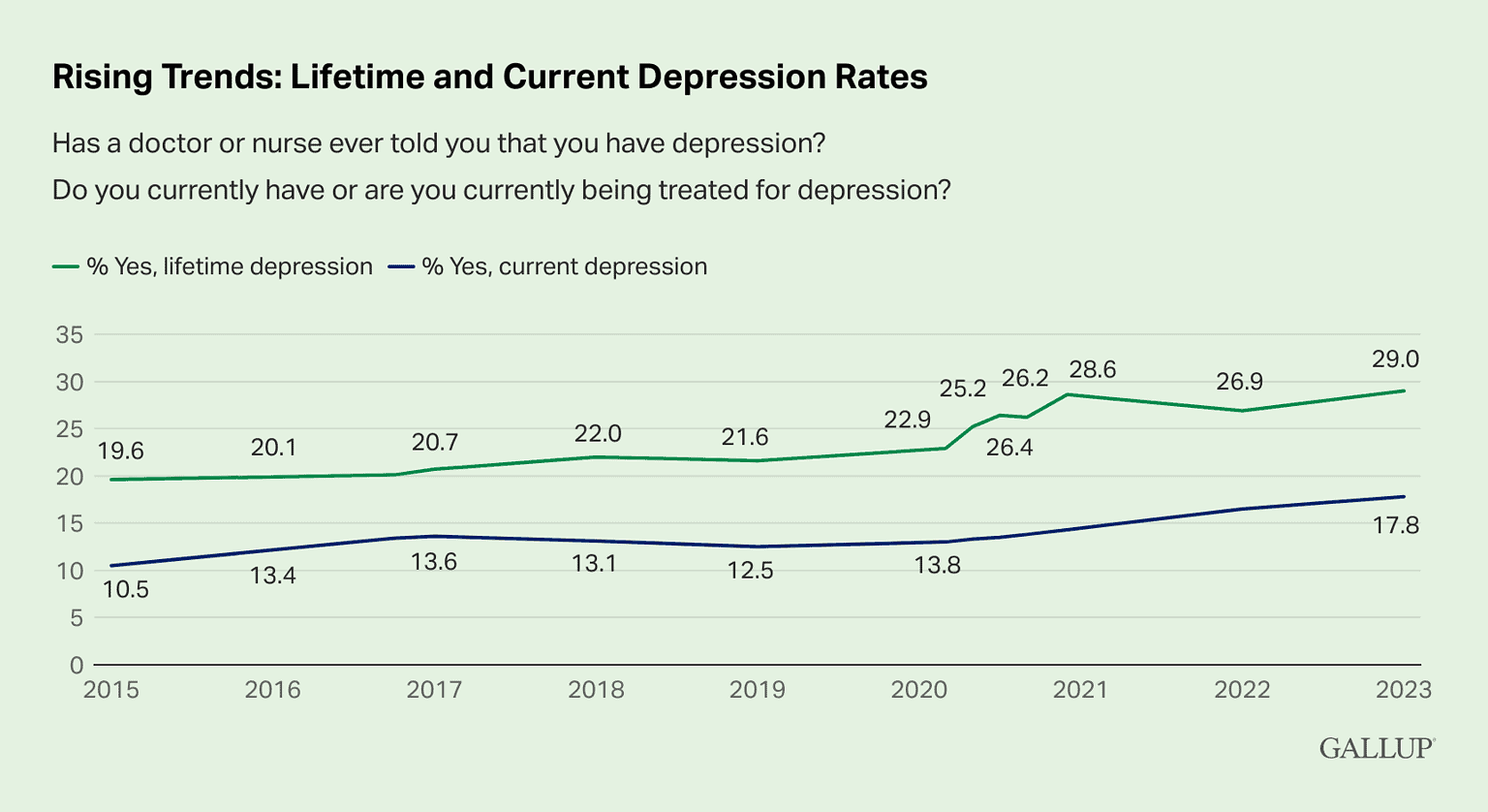Depression Statistics By Country and Facts (2025)