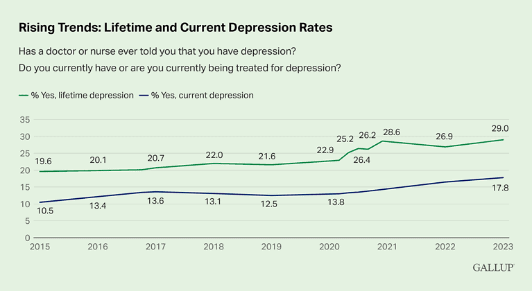 Depression Statistics By Country and Facts (2025)