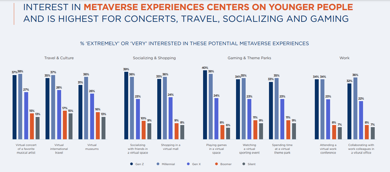 ‘Extremely-Or-‘Very-Interested-In-These-Potential-Metaverse-Experiences