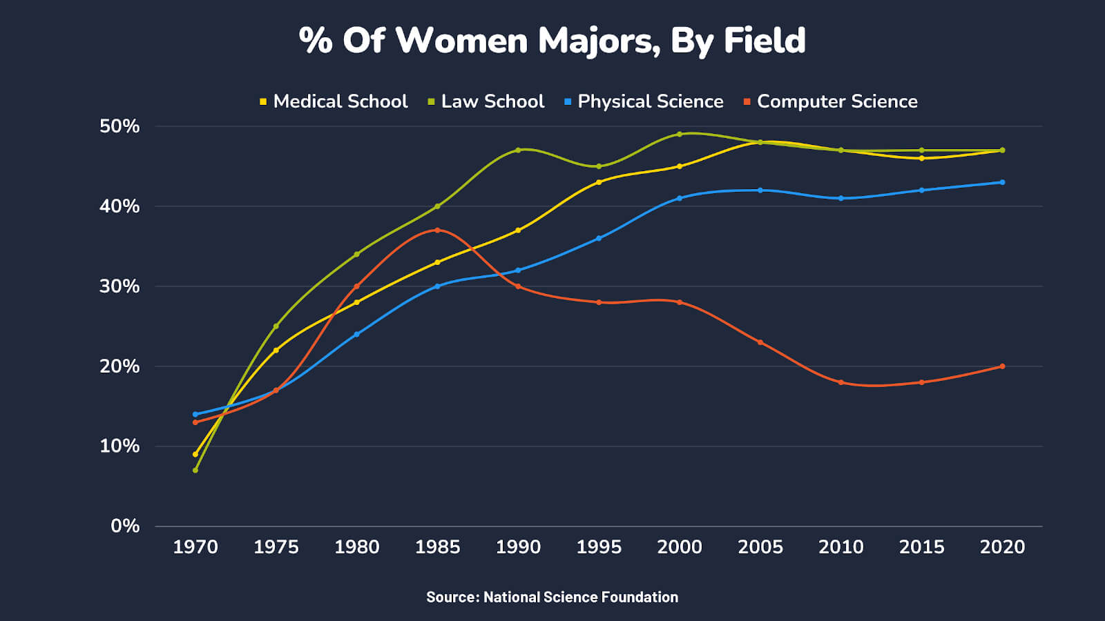100-shocking-womens-statistics-in-tech
