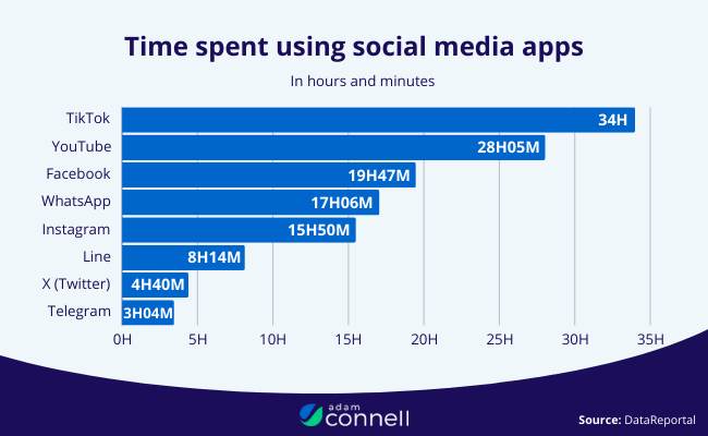 Social-Media-Apps