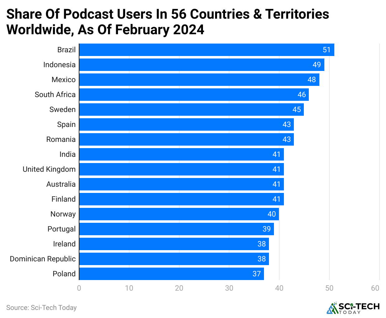 share-of-podcast-users-in-56-countries-territories-worldwide-as-of-february