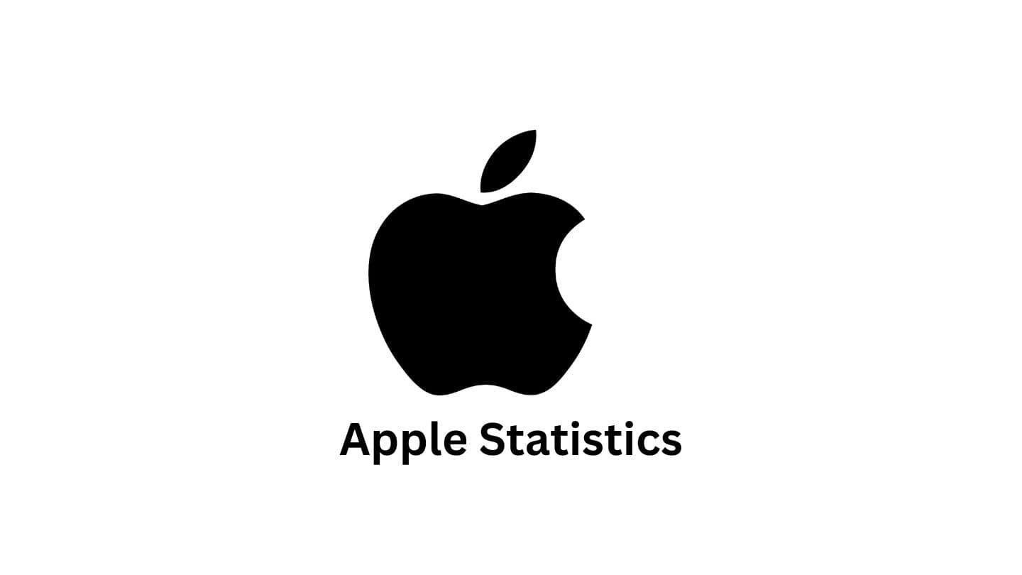 Apple Statistics By Revenue and Facts (2025)