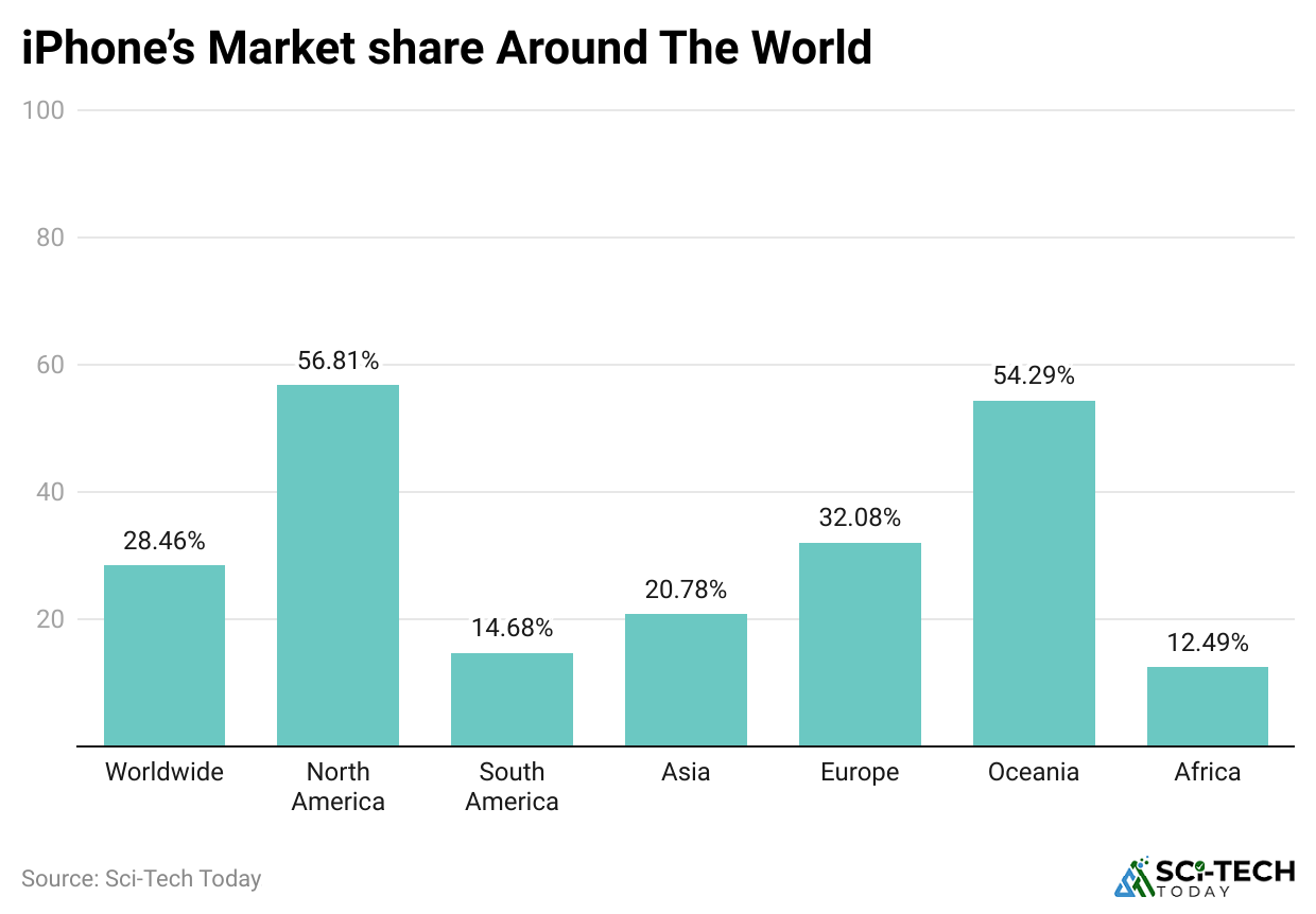 iphone-s-market-share-around-the-world.