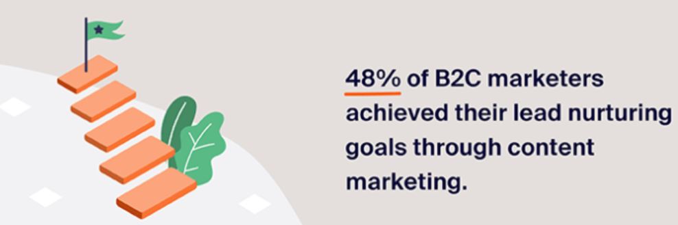 Content Marketing