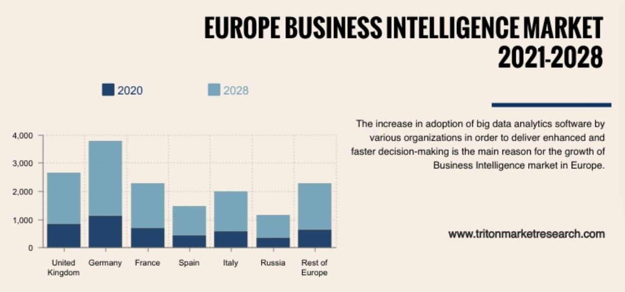 Europe-BI-Market