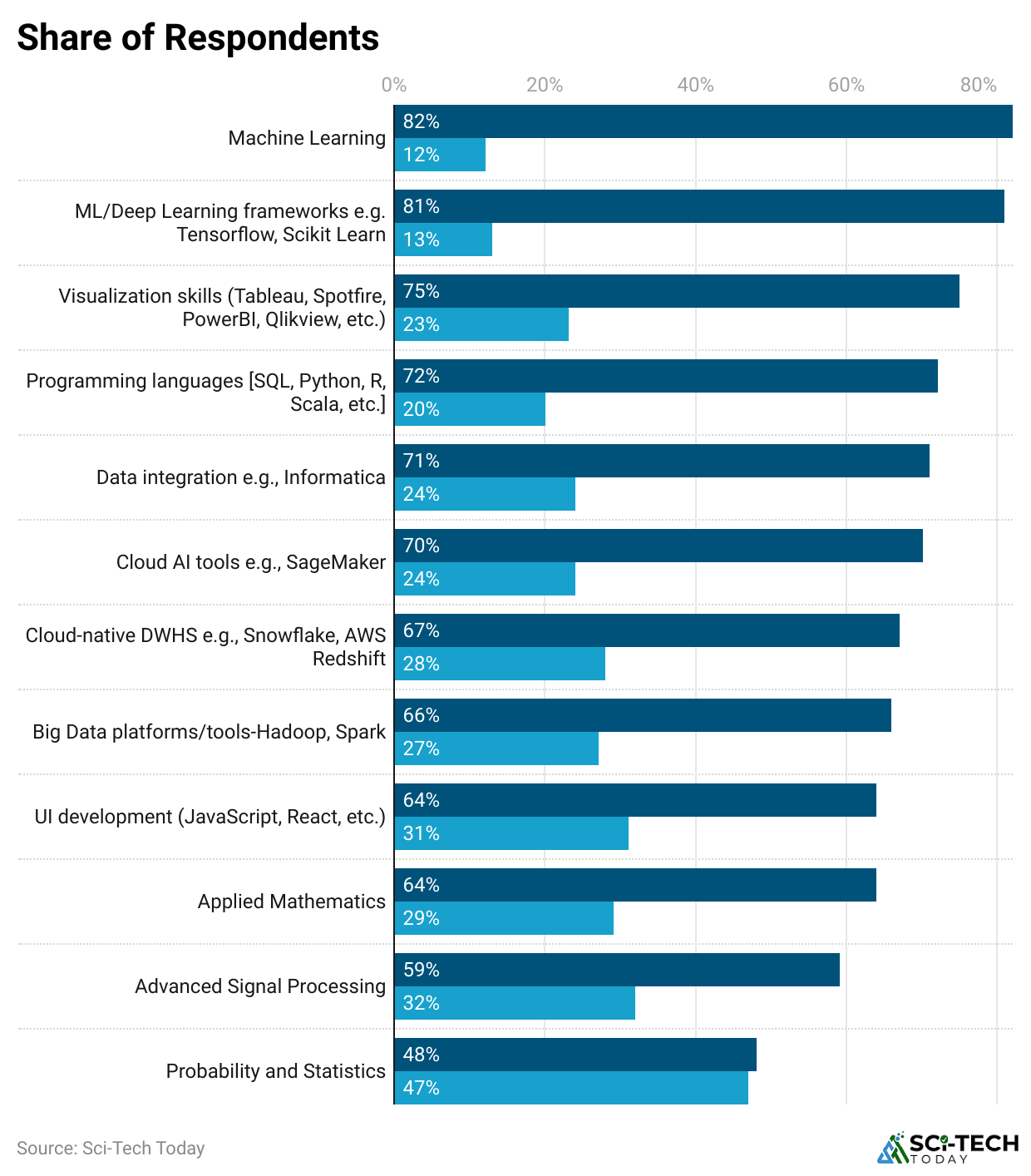 hare-of-respondents