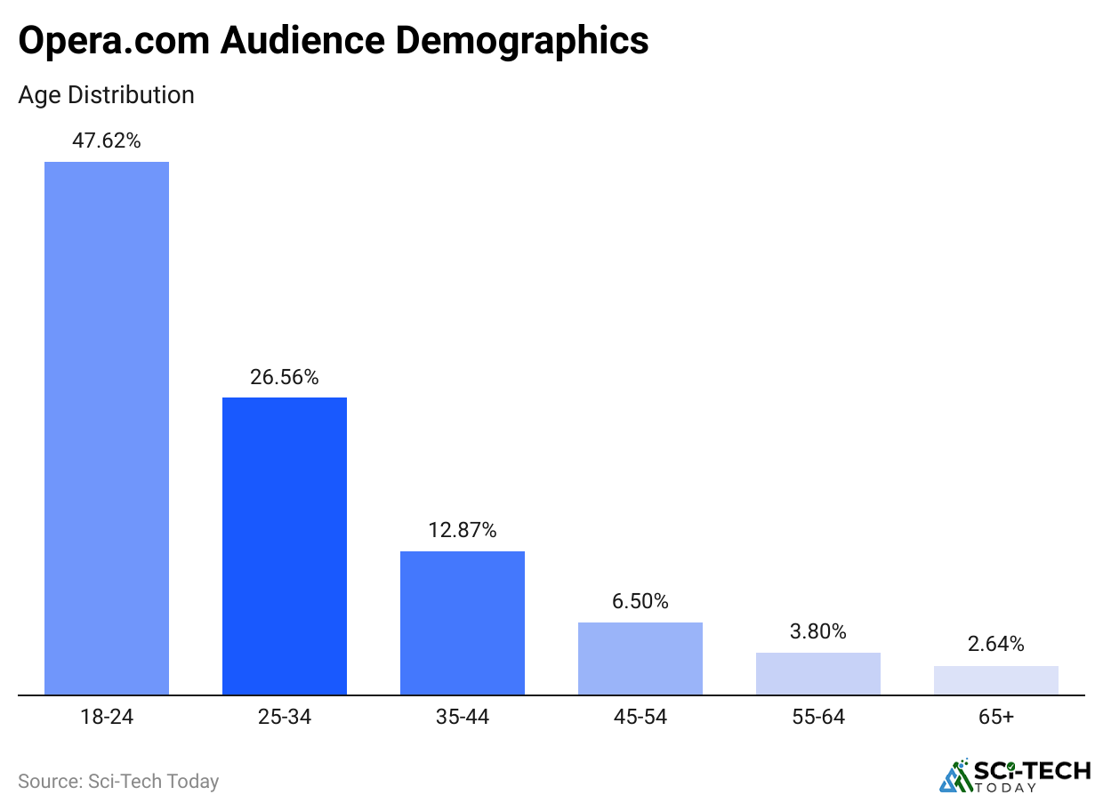 opera-com-audience-demographics