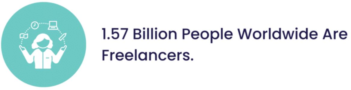 Freelancing Statistics by Number of Freelancers