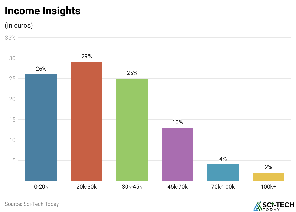Income Insights
