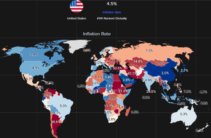 Inflation Rate Statistics by Country, 2024