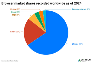 Opera Browser Statistics By Users And Market Share (2025)