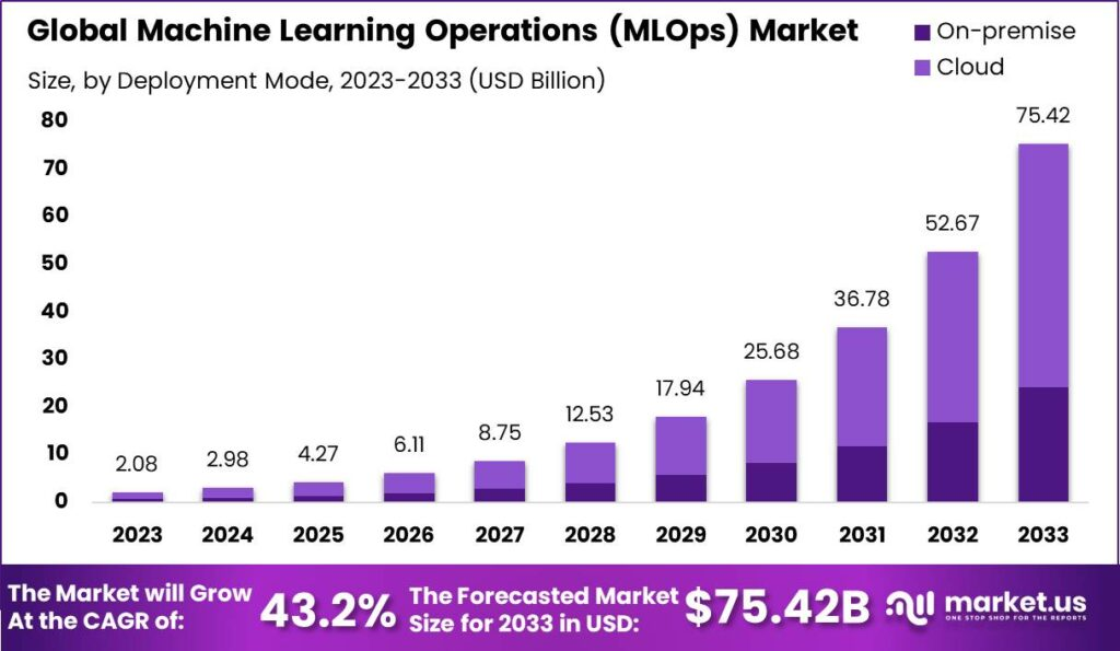 Machine-Learning-Operations-MLOps-Market