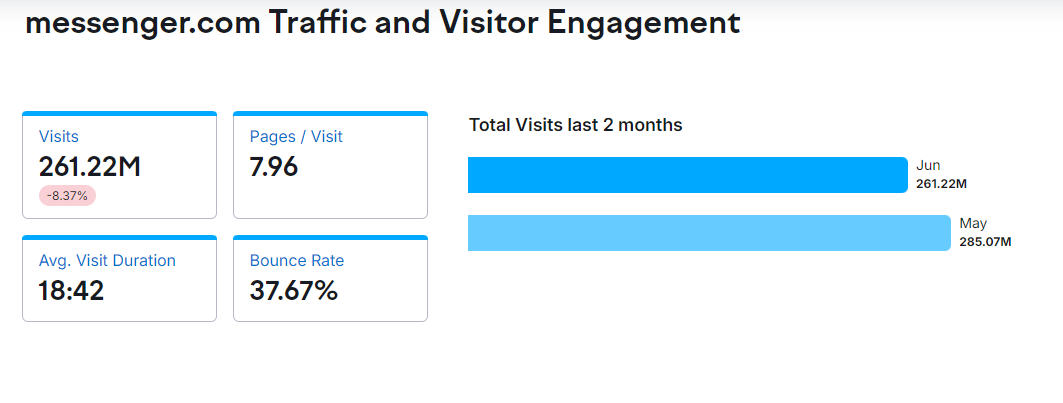 Messenger.com-Traffic-and-Visitor-Engagement