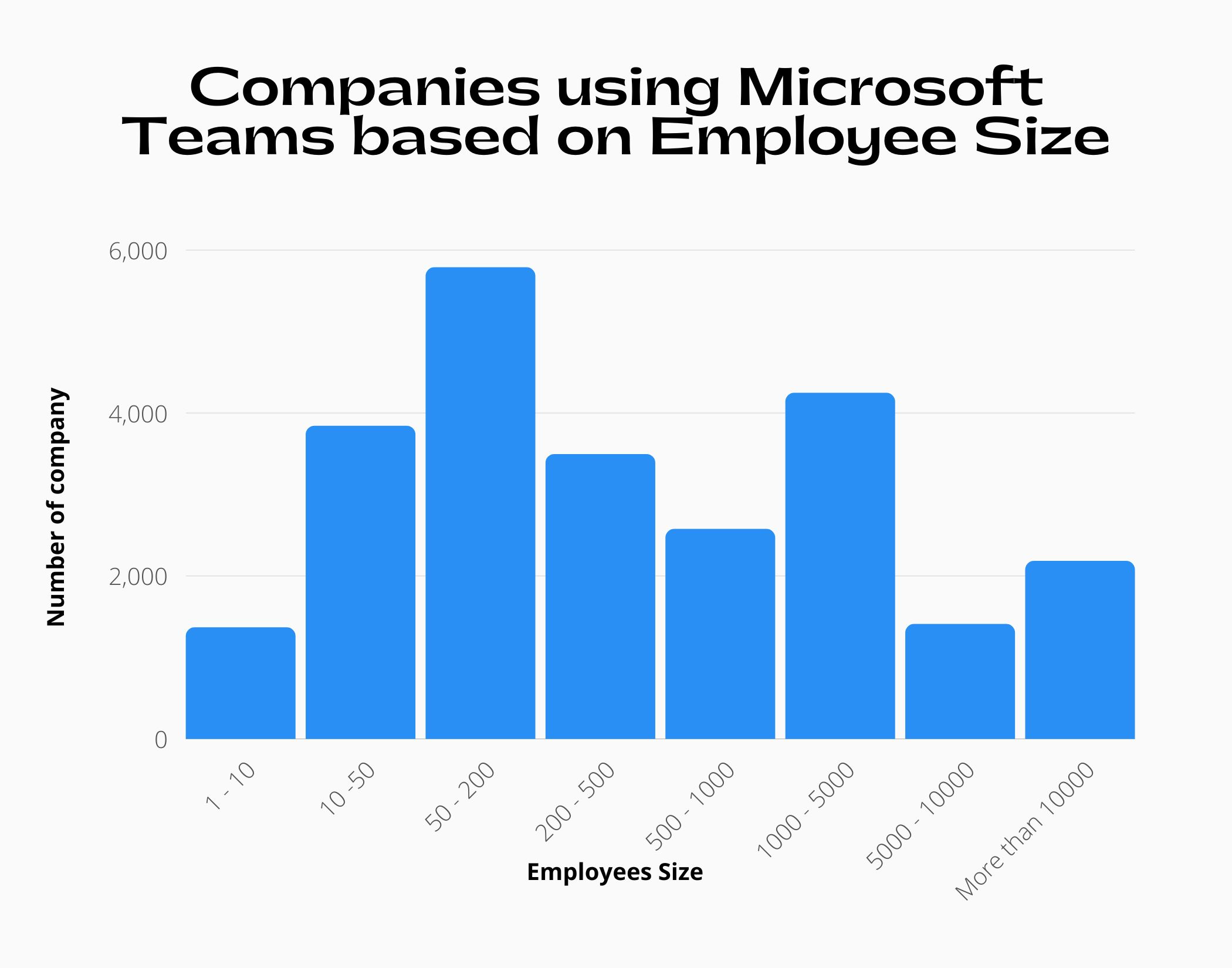 ompanies-using-microsoft-teams-based-on-employee-size