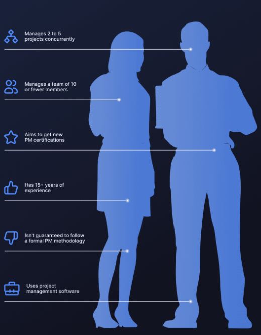 The Anatomy of Project Managers Statistics