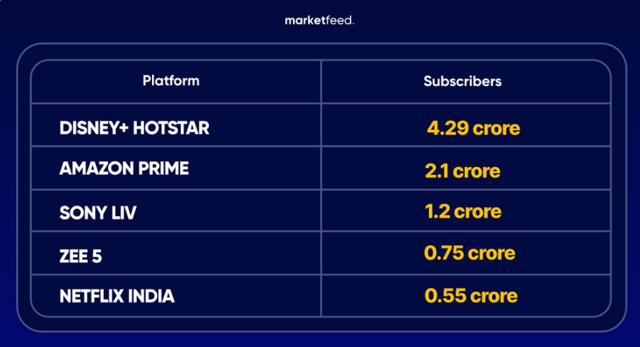 Top Streaming Platforms