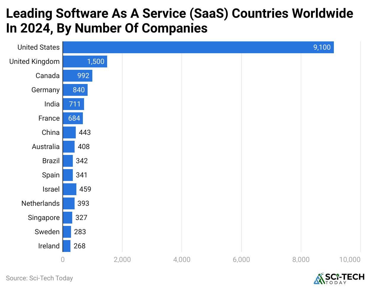 Leading Software As A Service (Saas) Countries Worldwide In 2024, By Number Of Companies