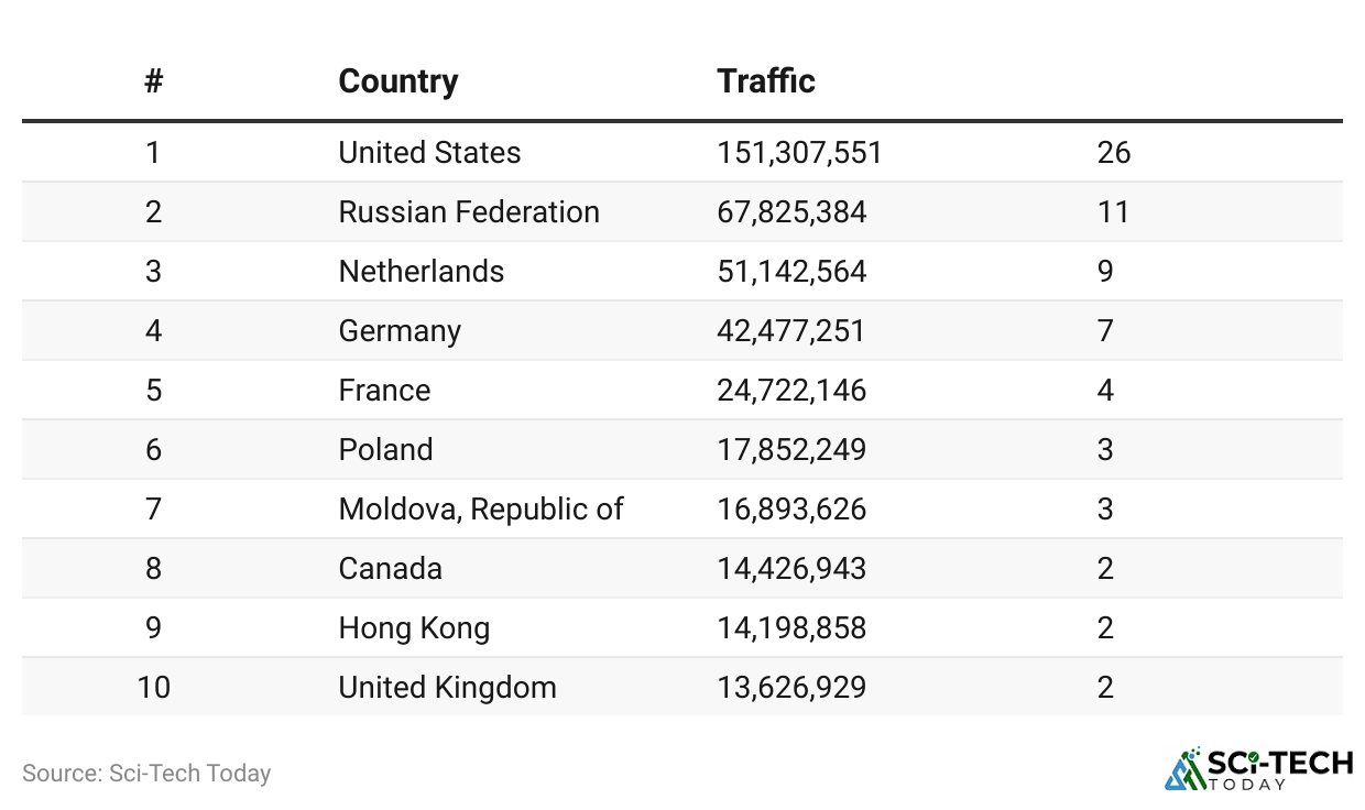 Trends in Spam Volume Table
