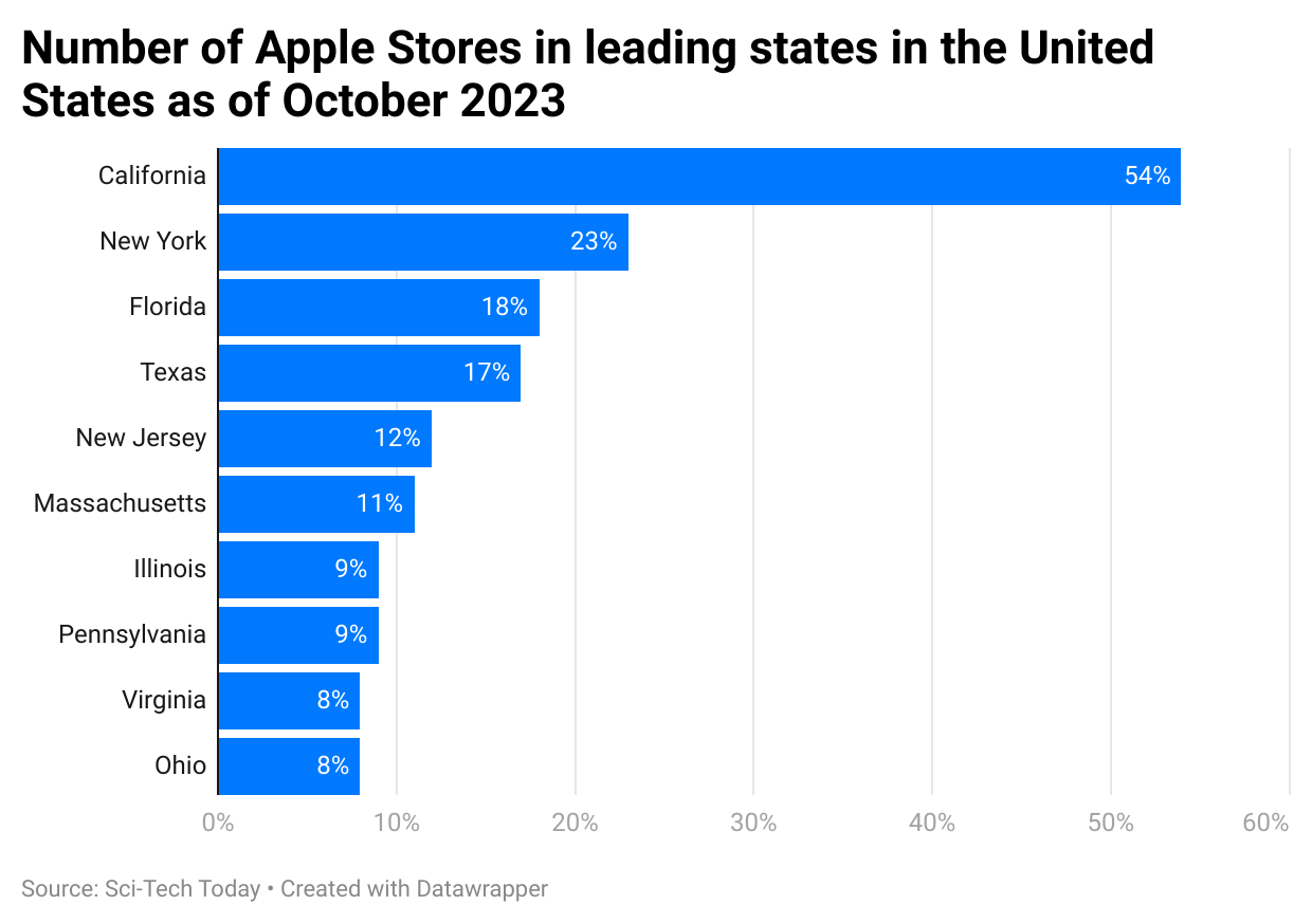 number-of-apple-stores-in-leading-states-in-the-united-states-as-of-october-2023
