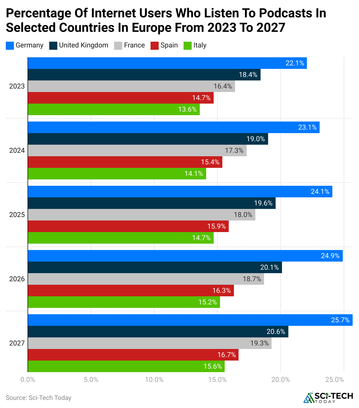 -percentage-of-internet-users-who-listen-to-podcasts-in-selected-countries-in-europe-from-2023-to-2027
