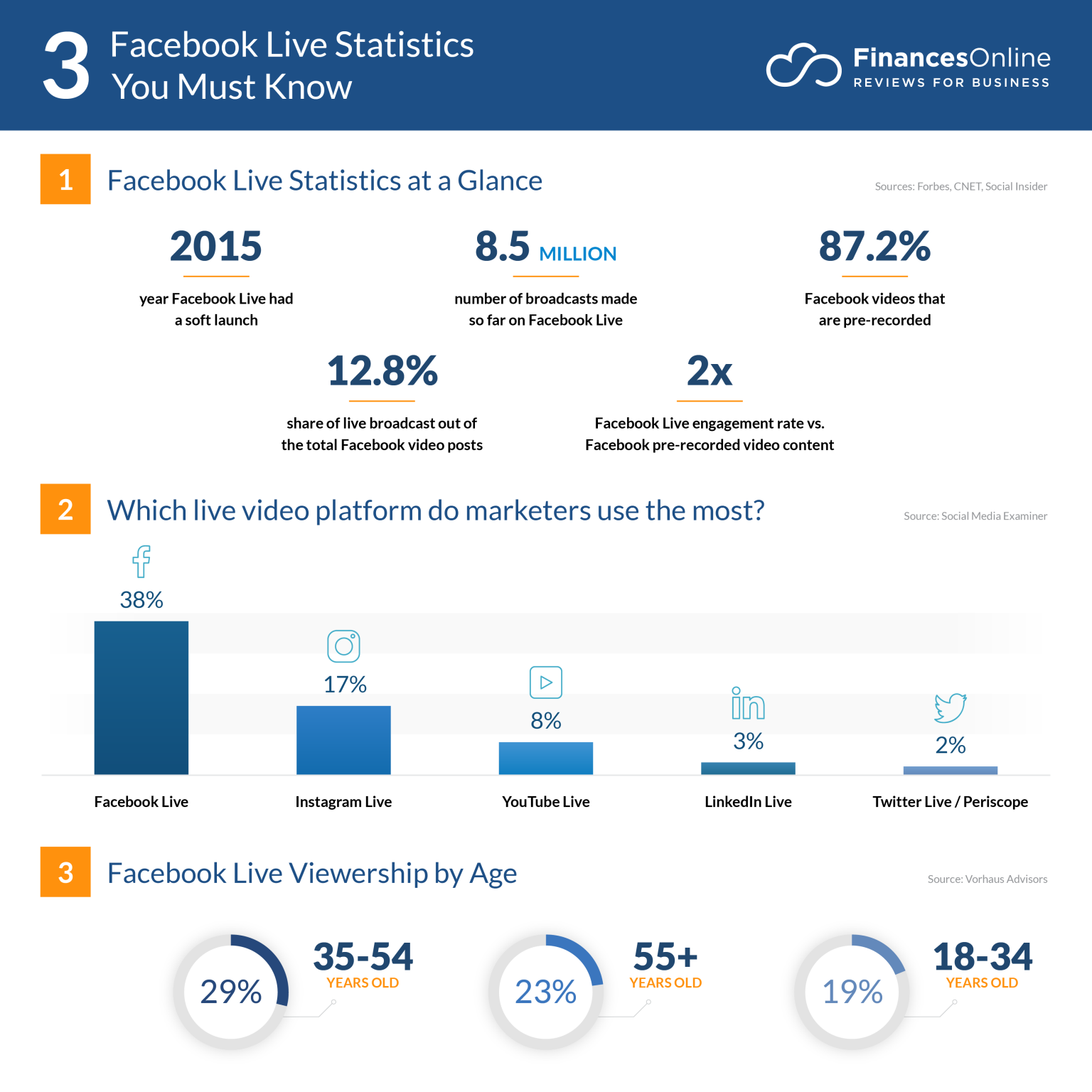 Facebook_Live_Statistics