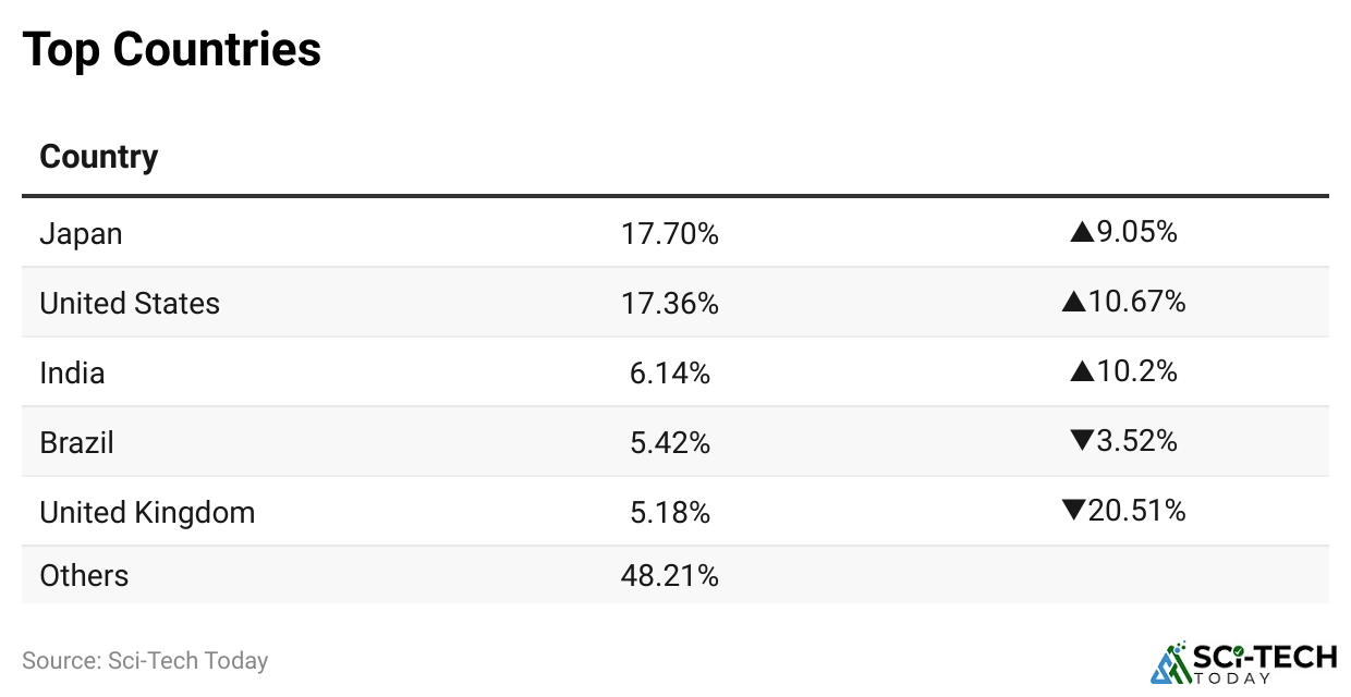 top-countries