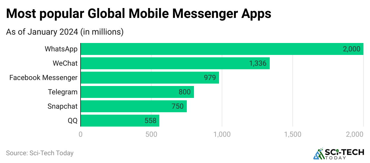 most-popular-global-mobile-messenger-apps
