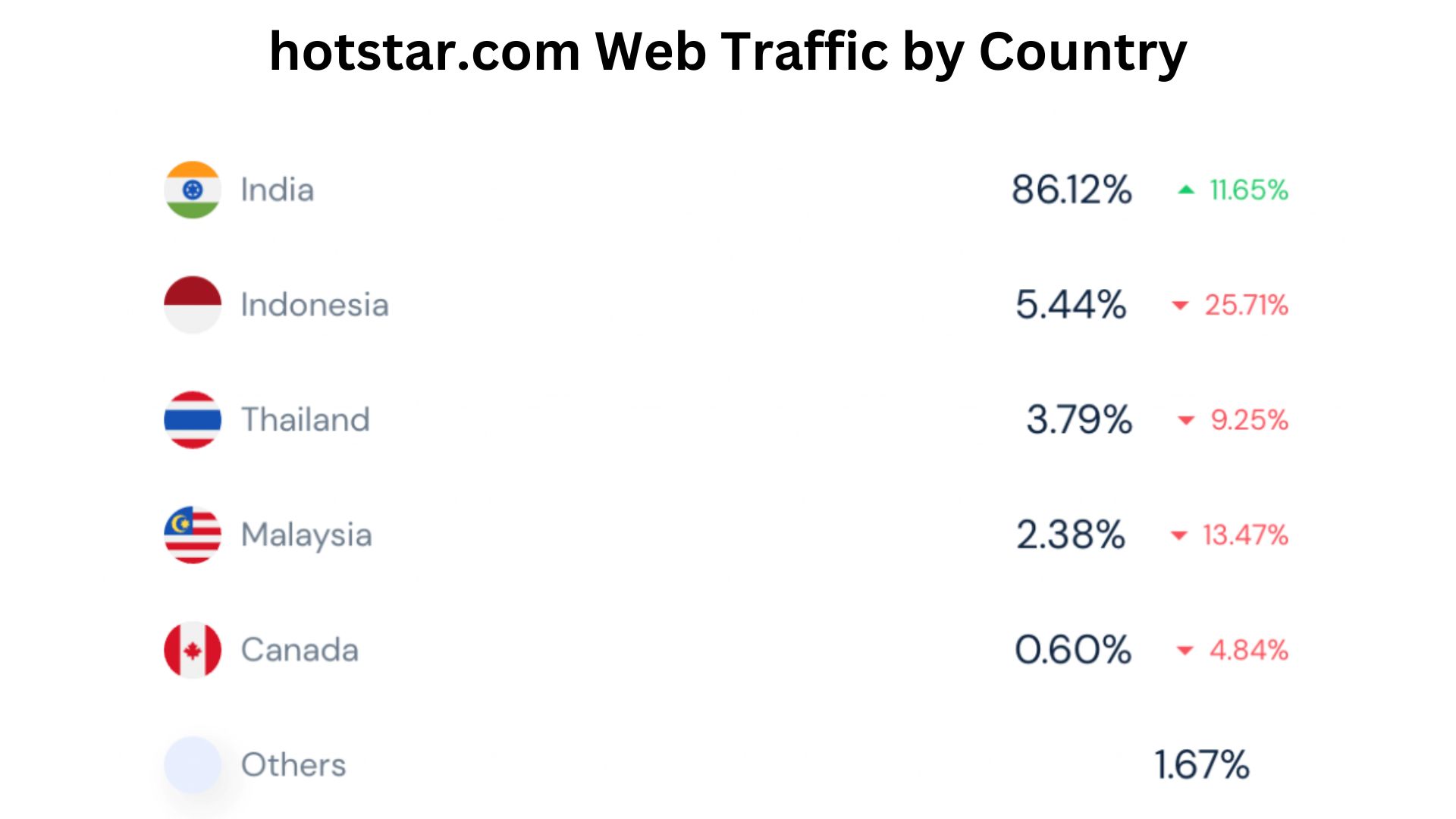 hotstar.com-Web-Traffic-by-Country