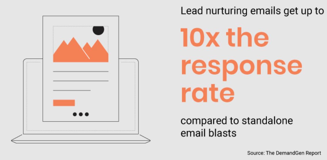 illustration email response rate terracotta