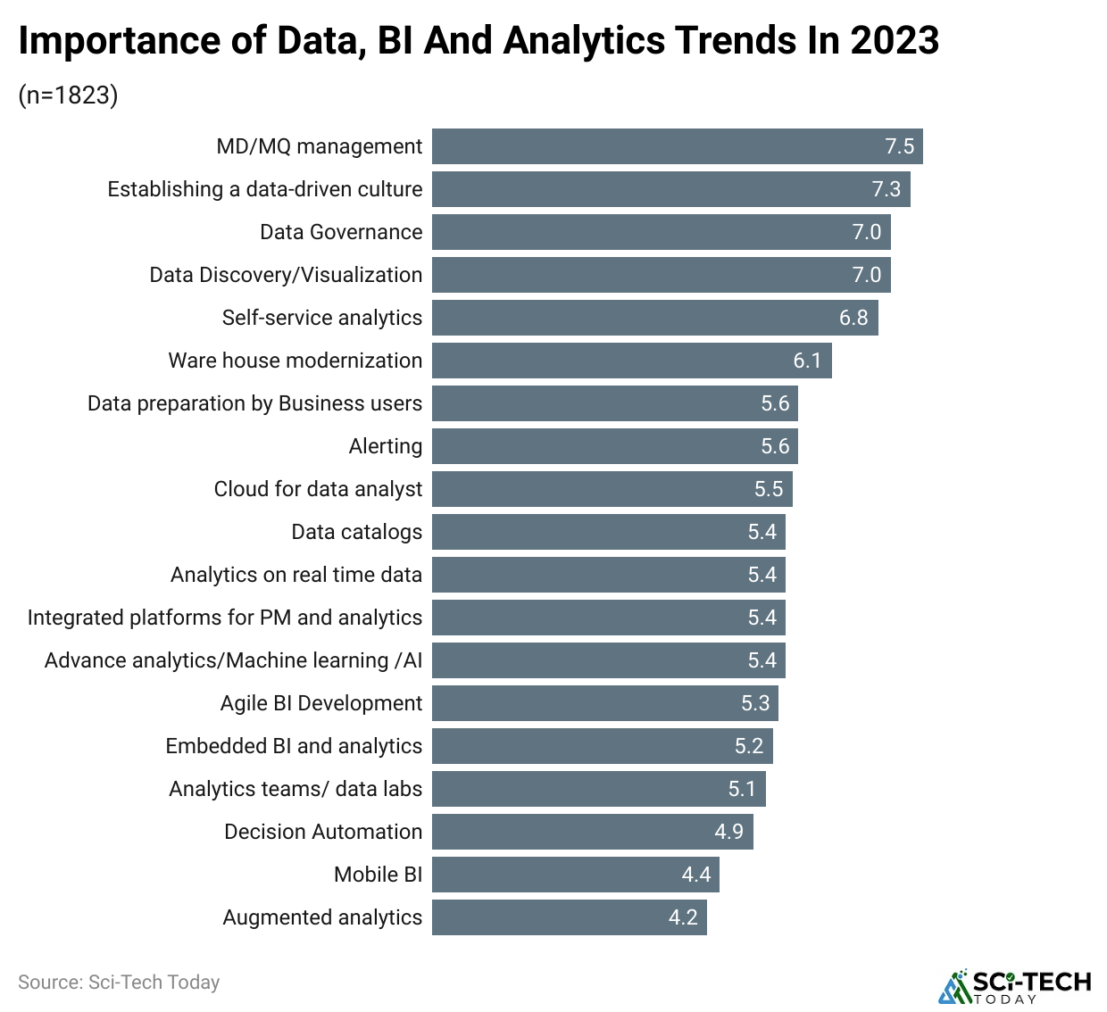 importance-of-data-bi-and-analytics-trends-in-2023