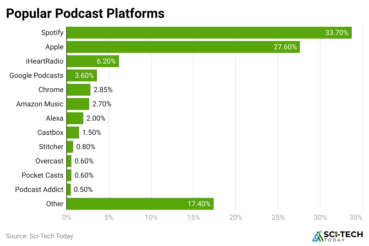 popular-podcast-platforms