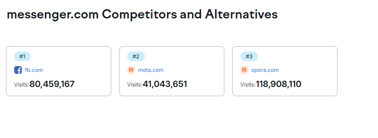 messenger.com-Competitors-and-Alternatives