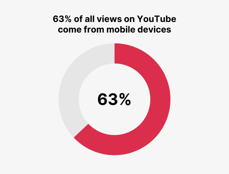 mobile-yt-views